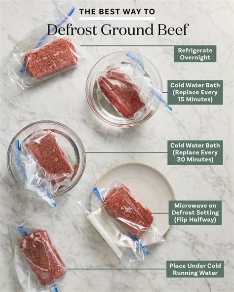 To thaw ground beef using the microwave method, place the ground beef in a microwave-safe bowl and microwave it on high for 2-3 minutes. Stir the ground beef and microwave it for another 2-3 minutes. This method can take 5-7 minutes to thaw 1 pound of ground beef. Thawed ground beef should be cooked within 1-2 days.